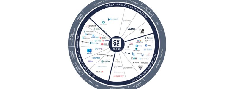 Top 50 Schweizer Blockchain-Unternehmen H1 2020