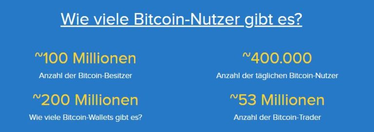 Wie viele BTC User gibt es eigentlich?