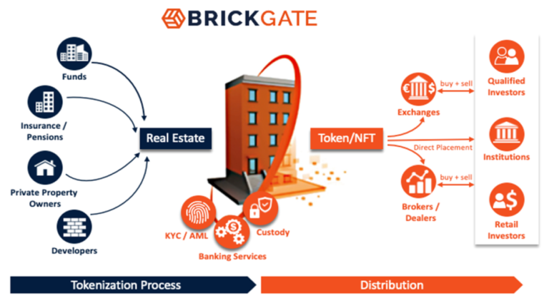 BrickGate